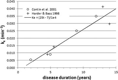 Dopamine Buffering Capacity Imaging: A Pharmacodynamic fMRI Method for Staging Parkinson Disease
